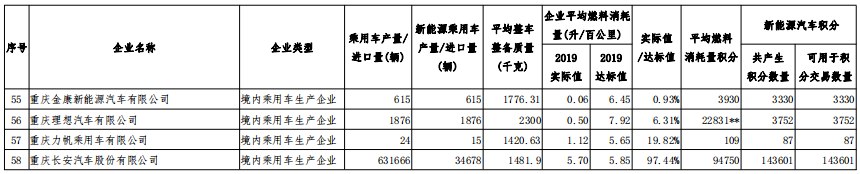 新能源汽車,電動汽車,雙積分