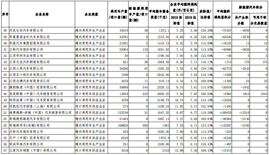 新能源汽車,電動汽車,雙積分