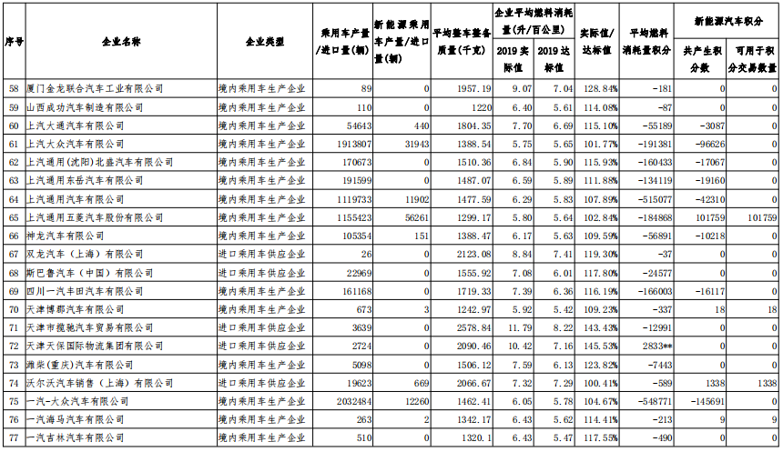 新能源汽車,電動汽車,雙積分