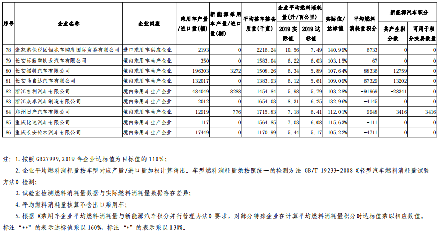 新能源汽車,電動汽車,雙積分