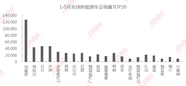 特斯拉市值再刷新高有何靈丹妙藥！汽車股迎來布局機會？