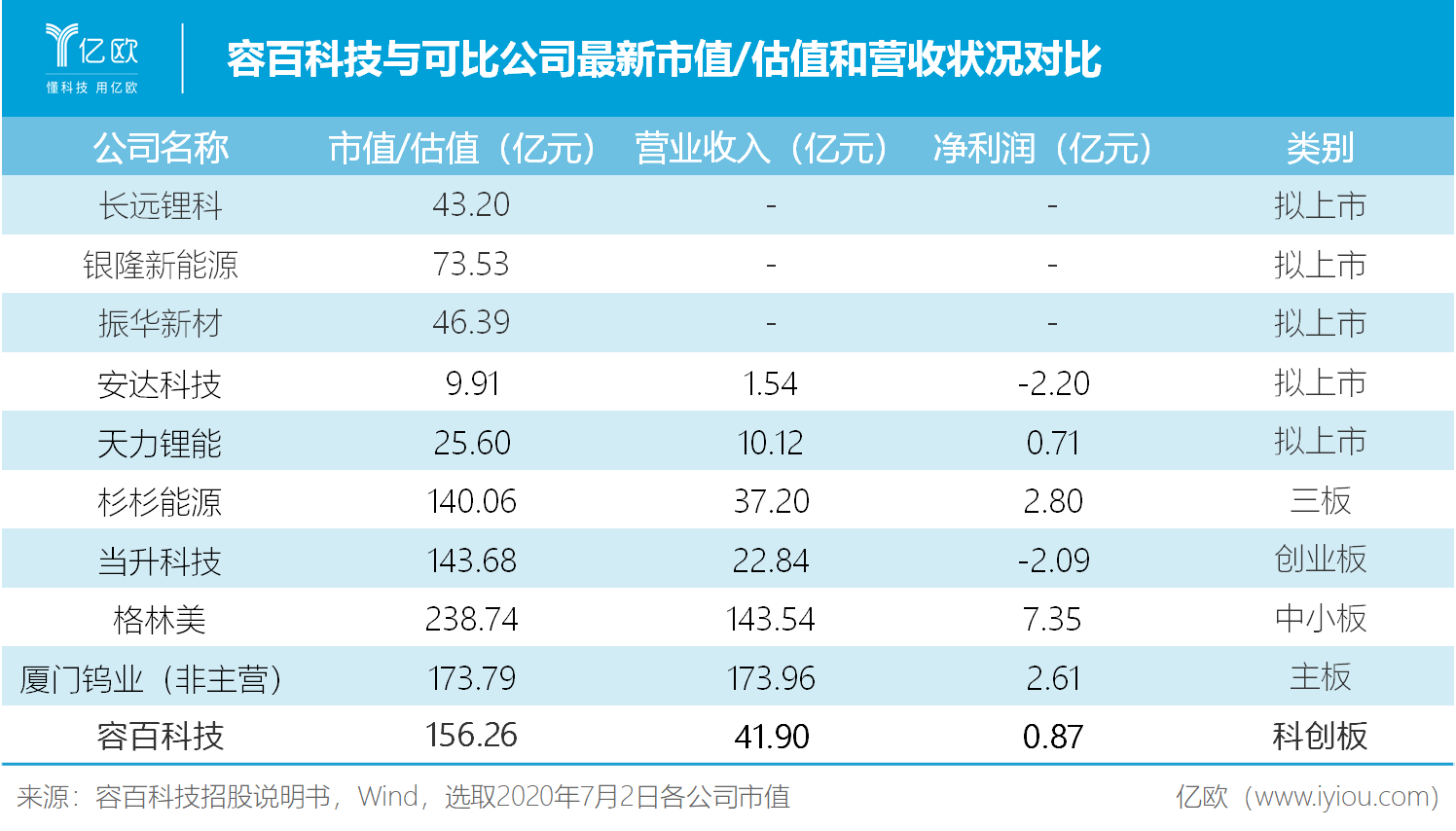 招股說明書 招股說明書