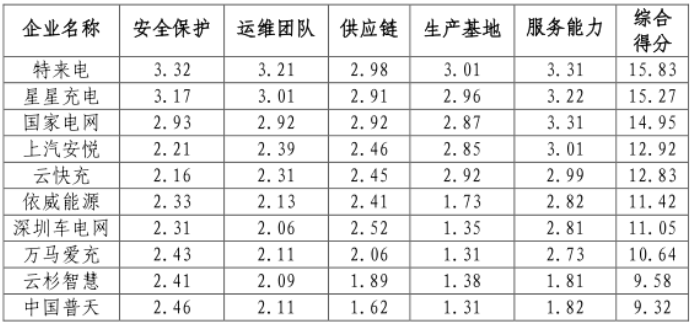 充電樁,新能源汽車,電動汽車