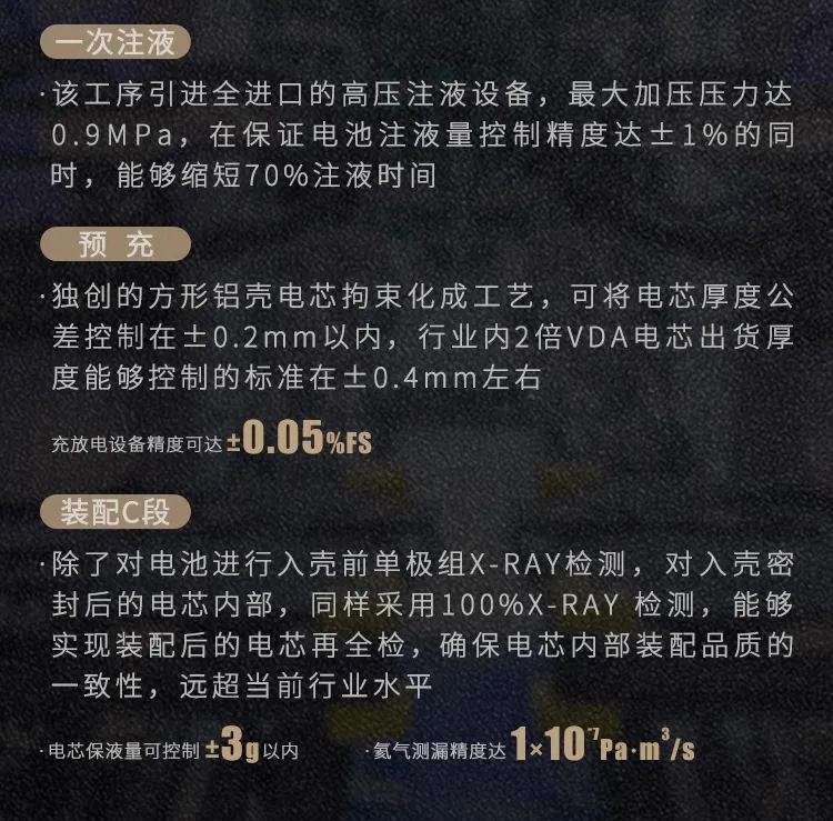直播揭秘！蜂巢能源超安全車規級工廠