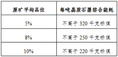 能源、水資源消耗和資源綜合利用 能源、水資源消耗和資源綜合利用