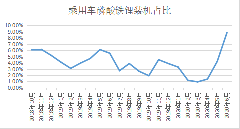 國軒高科市占率實現四連升 6月裝機增幅70%居前五企業首位 國軒高科市占率實現四連升 6月裝機增幅70%居前五企業首位
