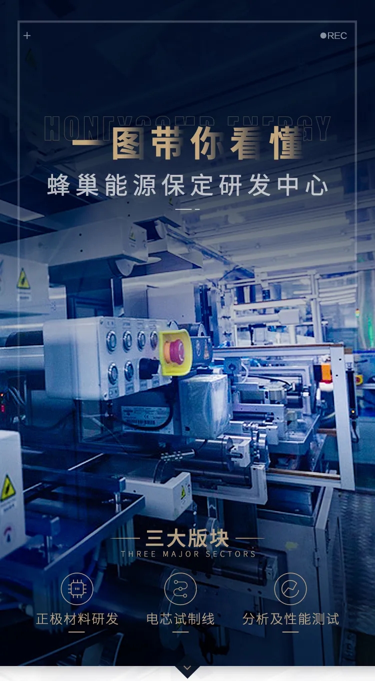 直播再揭秘!走進蜂巢能源無鈷電池研發中心 直播再揭秘!走進蜂巢能源無鈷電池研發中心