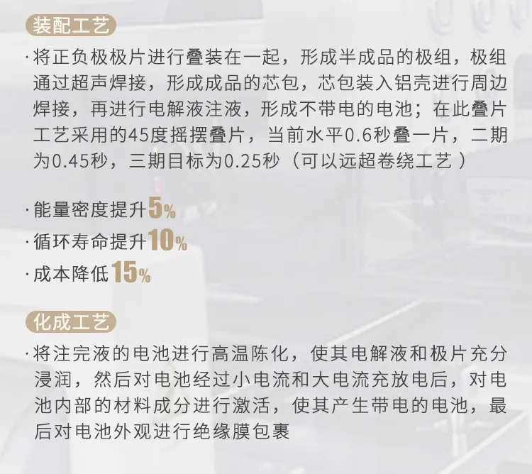 直播再揭秘!走進蜂巢能源無鈷電池研發中心 直播再揭秘!走進蜂巢能源無鈷電池研發中心