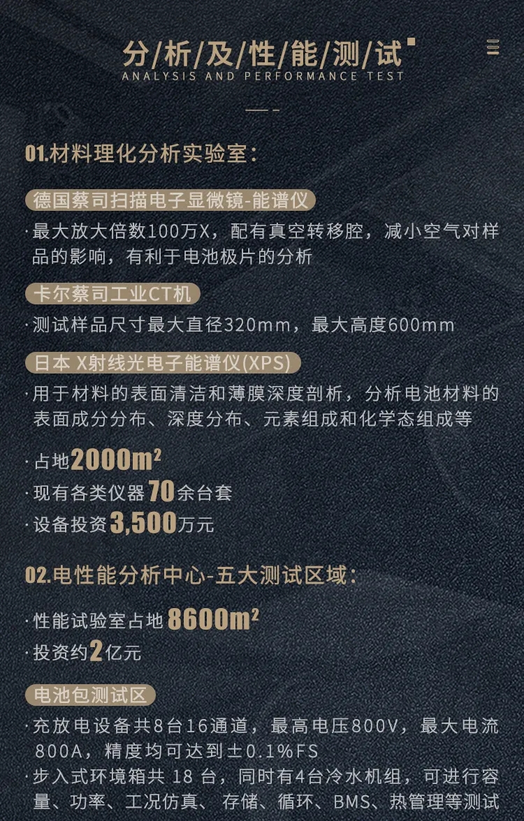 直播再揭秘!走進蜂巢能源無鈷電池研發中心 直播再揭秘!走進蜂巢能源無鈷電池研發中心