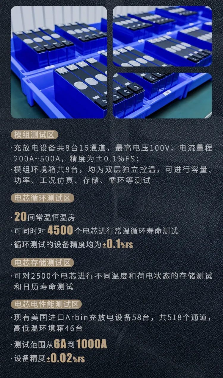 直播再揭秘!走進蜂巢能源無鈷電池研發中心 直播再揭秘!走進蜂巢能源無鈷電池研發中心