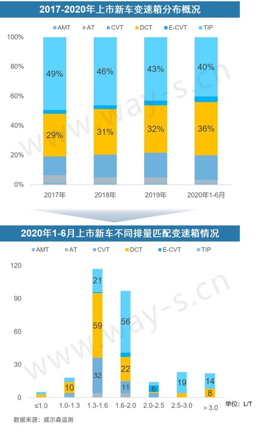 銷量不行 碼新車 這招對車企的作用還大嗎？