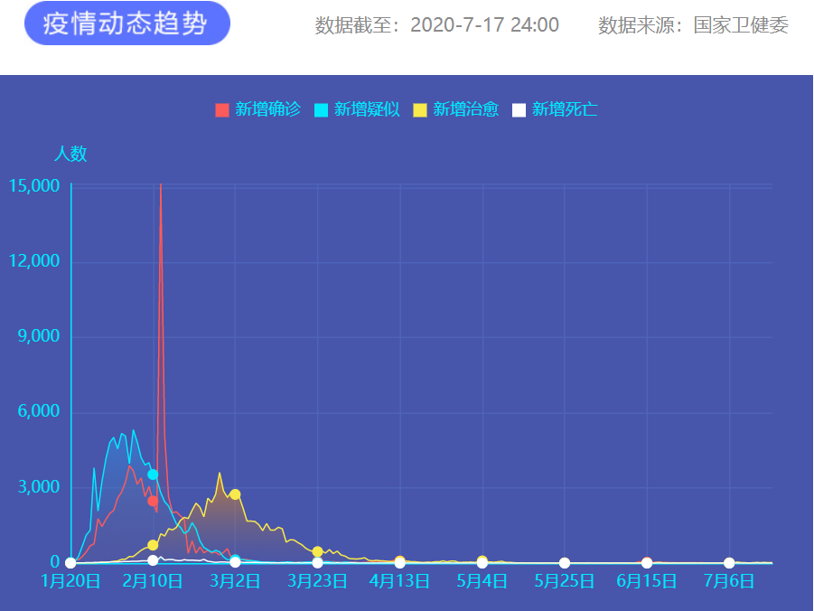 疫情通報 圖片來源：新華網(wǎng)