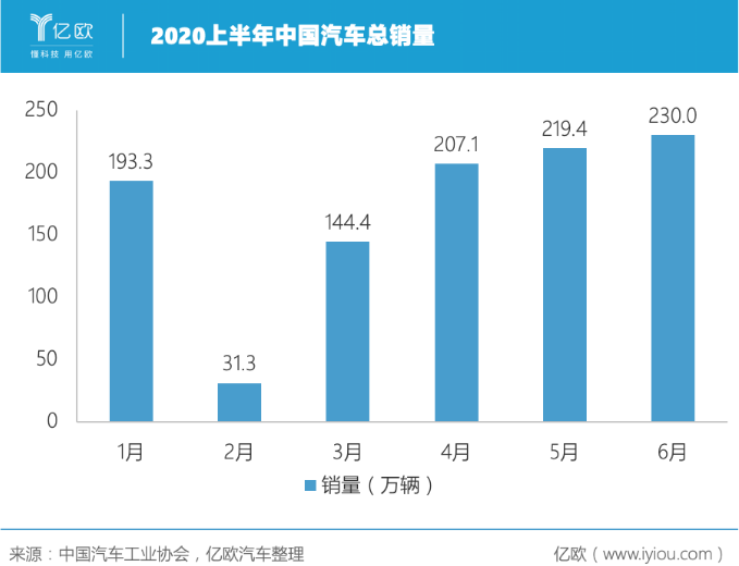 史上最難“期中考” 中國車市成績幾何? 史上最難“期中考” 中國車市成績幾何?