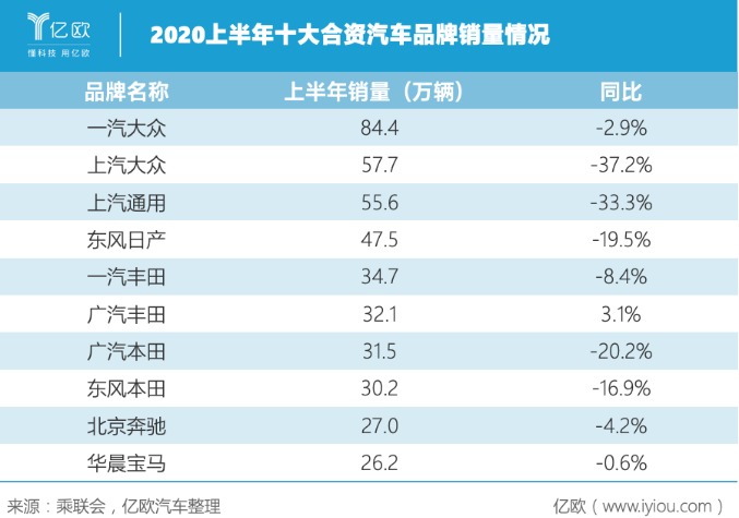 史上最難“期中考” 中國車市成績幾何? 史上最難“期中考” 中國車市成績幾何?