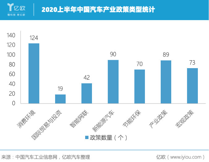 史上最難“期中考” 中國車市成績幾何? 史上最難“期中考” 中國車市成績幾何?