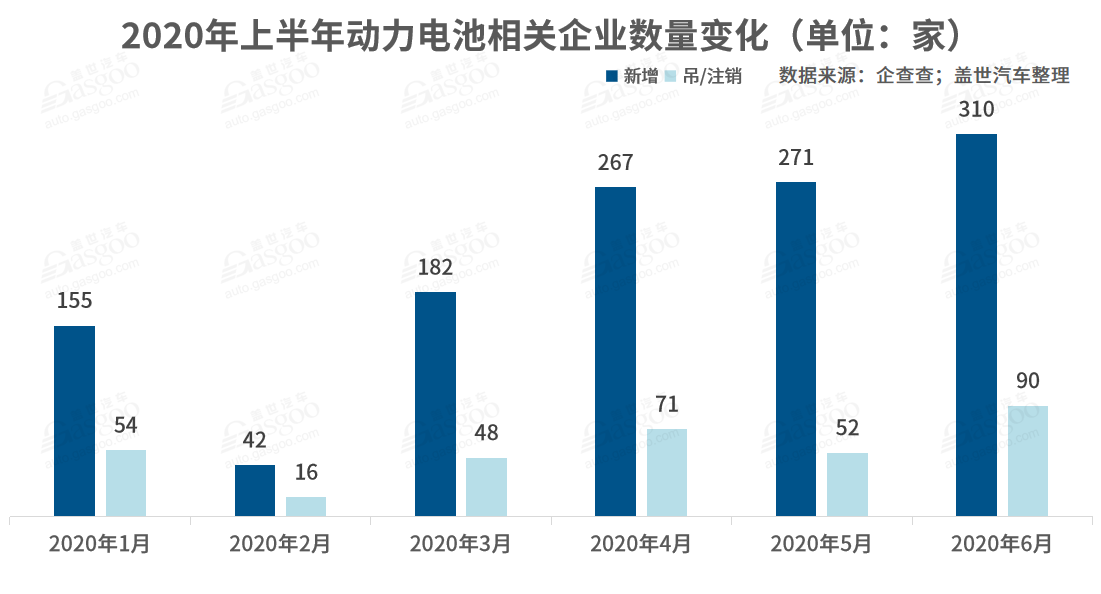 我國動力電池相關企業達1.3萬家 頭部企業“壟斷”趨勢加劇 我國動力電池相關企業達1.3萬家 頭部企業“壟斷”趨勢加劇