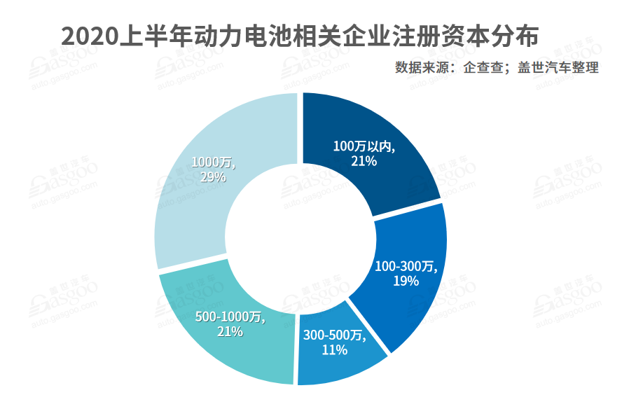 我國動力電池相關企業達1.3萬家 頭部企業“壟斷”趨勢加劇 我國動力電池相關企業達1.3萬家 頭部企業“壟斷”趨勢加劇
