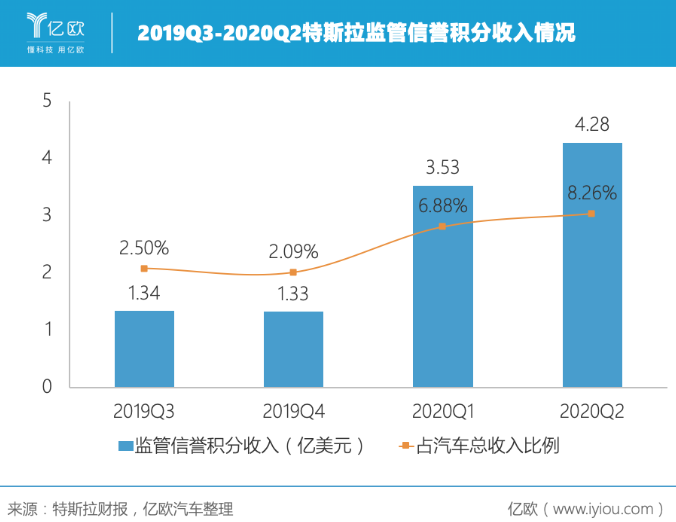 連續(xù)四個(gè)季度盈利 特斯拉的未來(lái)穩(wěn)了？