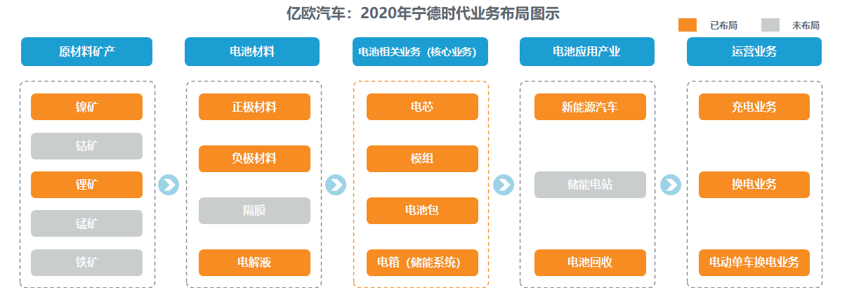 市值被過(guò)度高估 寧德時(shí)代靠什么填補(bǔ)想象空間？