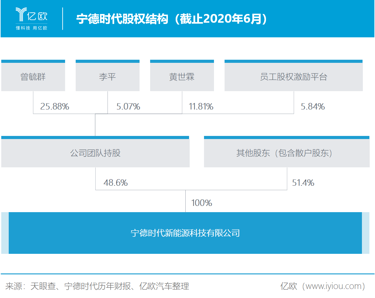 市值被過(guò)度高估 寧德時(shí)代靠什么填補(bǔ)想象空間？