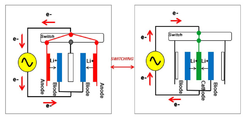 黑科技,前瞻技術,電池,日本電池初創公司,寧德時代,LG化學 黑科技,前瞻技術,電池,日本電池初創公司,寧德時代,LG化學