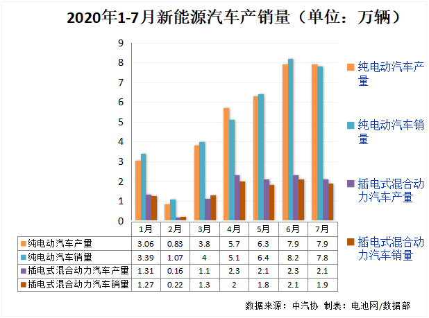 新能源汽車,動力電池,電動汽車
