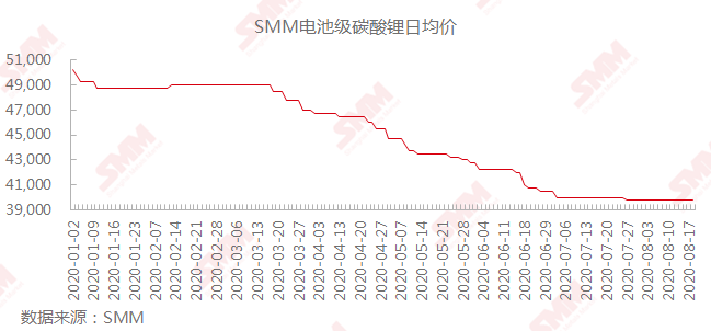 鋰電池概念股拉升 電池級碳酸鋰將迎上漲？