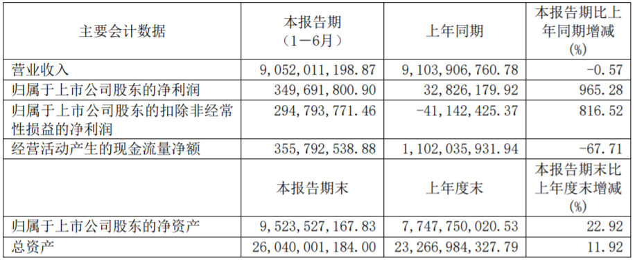 華友鈷業 華友鈷業
