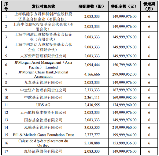 恩捷股份 恩捷股份