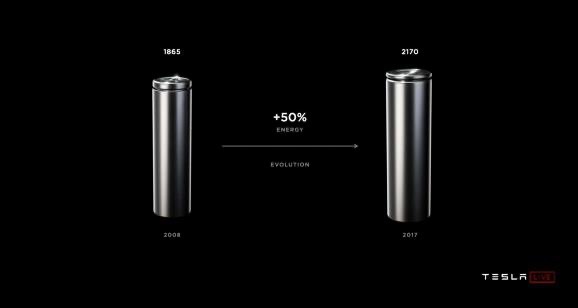 馬斯克表示未來傳統車企將不復存在 電池日是一場電動汽車的成本之戰