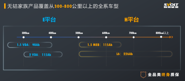 動力電池,鋰電池,蜂巢能源,無鈷電池 動力電池,鋰電池,蜂巢能源,無鈷電池