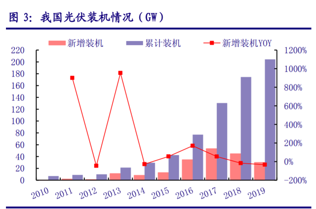 儲能“十四五”發(fā)展專題：能源領(lǐng)域的“下一站天后”