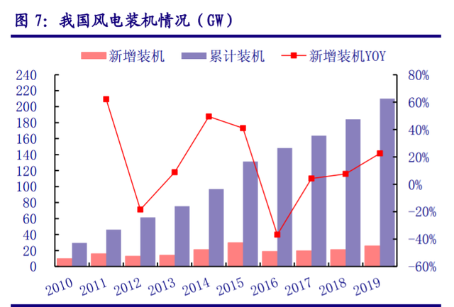儲能“十四五”發(fā)展專題：能源領(lǐng)域的“下一站天后”