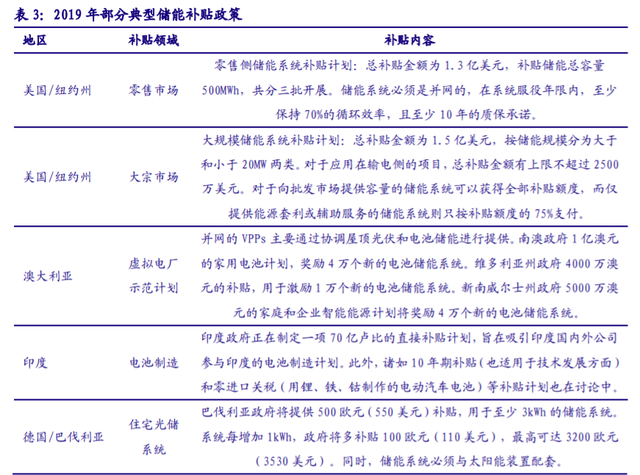 儲能“十四五”發(fā)展專題：能源領(lǐng)域的“下一站天后”