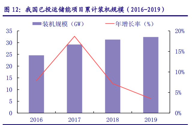 儲能“十四五”發(fā)展專題：能源領(lǐng)域的“下一站天后”