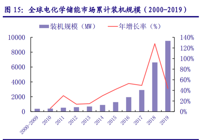 儲能“十四五”發(fā)展專題：能源領(lǐng)域的“下一站天后”