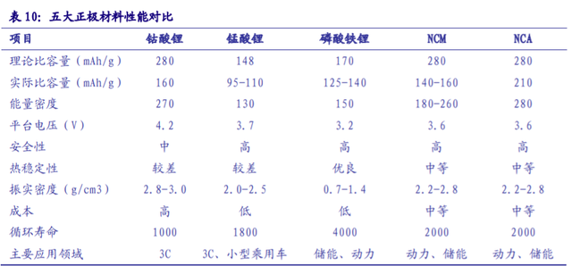 儲能“十四五”發(fā)展專題：能源領(lǐng)域的“下一站天后”