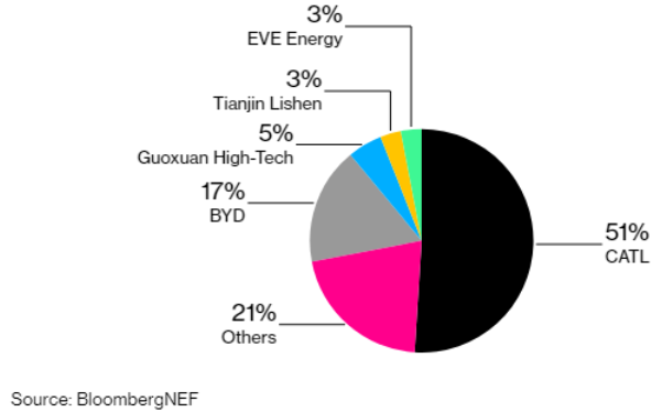 中國電池制造商預計鋰/鈷將提前漲價 計劃增加采購量