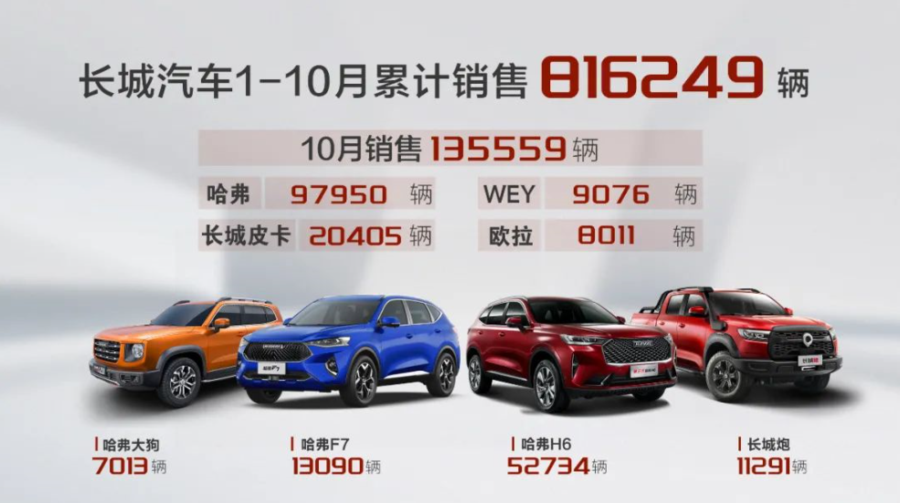 圖片來源:長城汽車 圖片來源:長城汽車