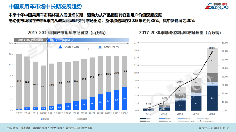 2025年新能源車銷量占比20%如何實現?供、需雙向發力是關鍵 2025年新能源車銷量占比20%如何實現?供、需雙向發力是關鍵