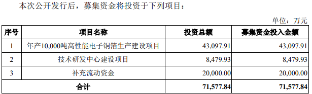 中一科技 中一科技