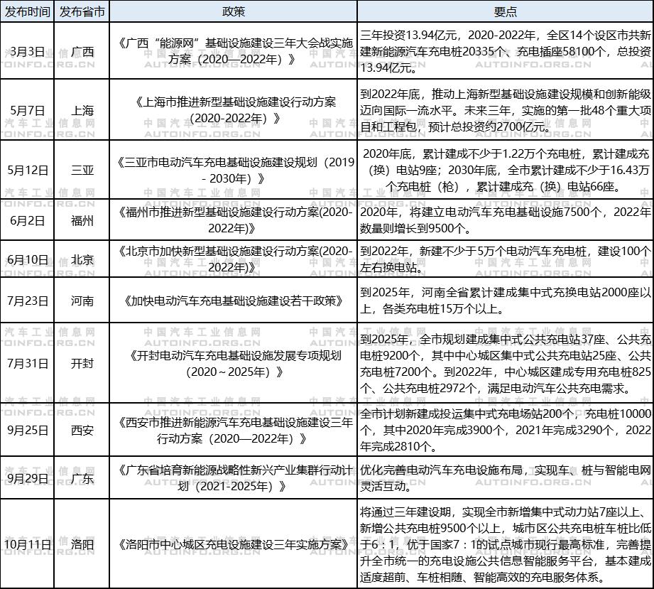 政策支持體系日益完善 推動新能源充電基礎設施建設穩步發展 政策支持體系日益完善 推動新能源充電基礎設施建設穩步發展