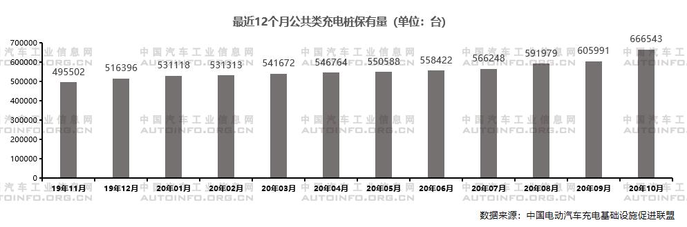 政策支持體系日益完善 推動新能源充電基礎設施建設穩步發展 政策支持體系日益完善 推動新能源充電基礎設施建設穩步發展