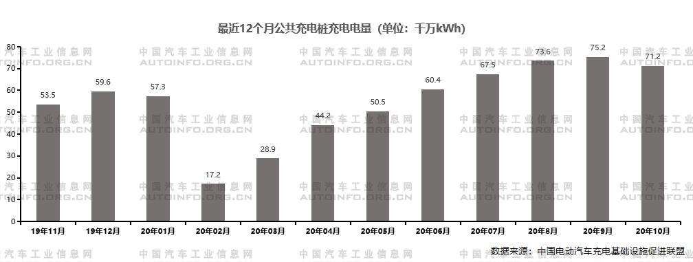 政策支持體系日益完善 推動新能源充電基礎設施建設穩步發展 政策支持體系日益完善 推動新能源充電基礎設施建設穩步發展