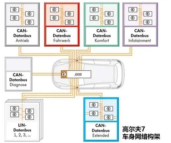 5G商用一周年 汽車市場封零 誰在買單？