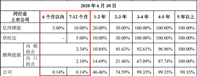 擬科創板上市募資投向 擬科創板上市募資投向