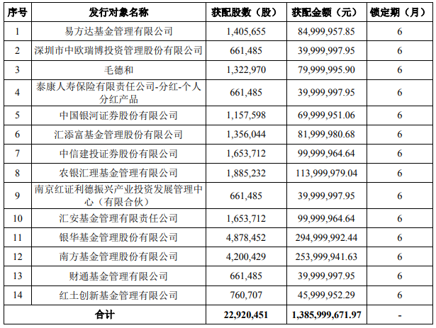 科達(dá)利13.86億募資方案落地 加碼動力鋰電池精密結(jié)構(gòu)件