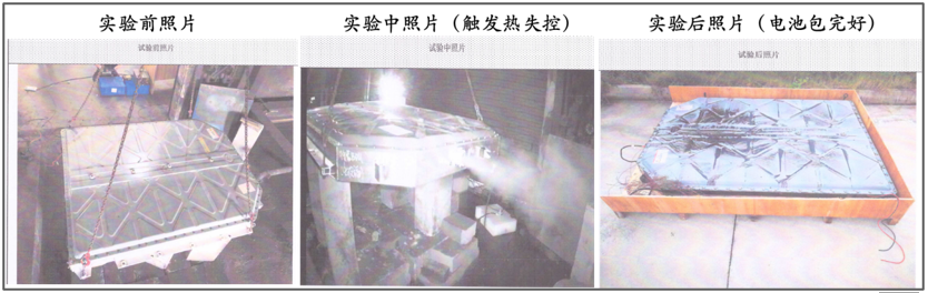 圖/熱失控實驗檢測 圖/熱失控實驗檢測