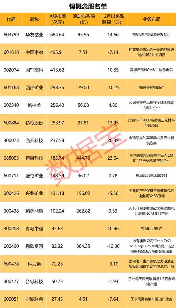 特斯拉盯上鎳礦!全球巨頭爭搶鎳資源 特斯拉盯上鎳礦!全球巨頭爭搶鎳資源