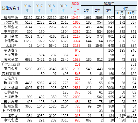 新能源客車,電動大巴 新能源客車,電動大巴